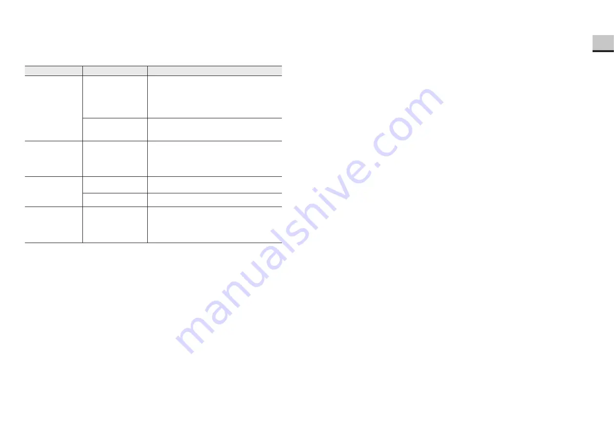 Sonoro ORCHESTRA SO-1100 Operating Manual Download Page 4