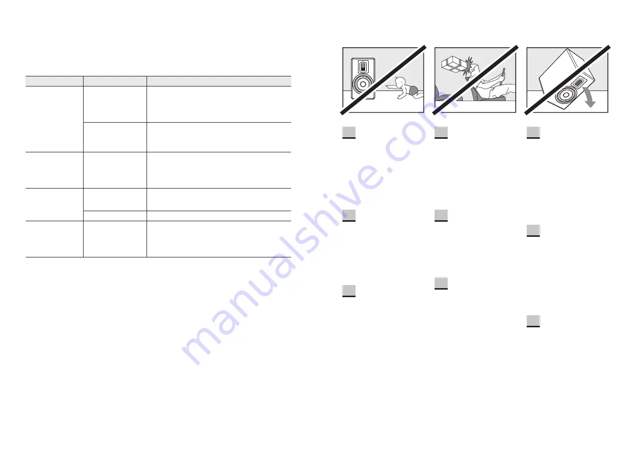 Sonoro ORCHESTRA SO-1100 Operating Manual Download Page 9