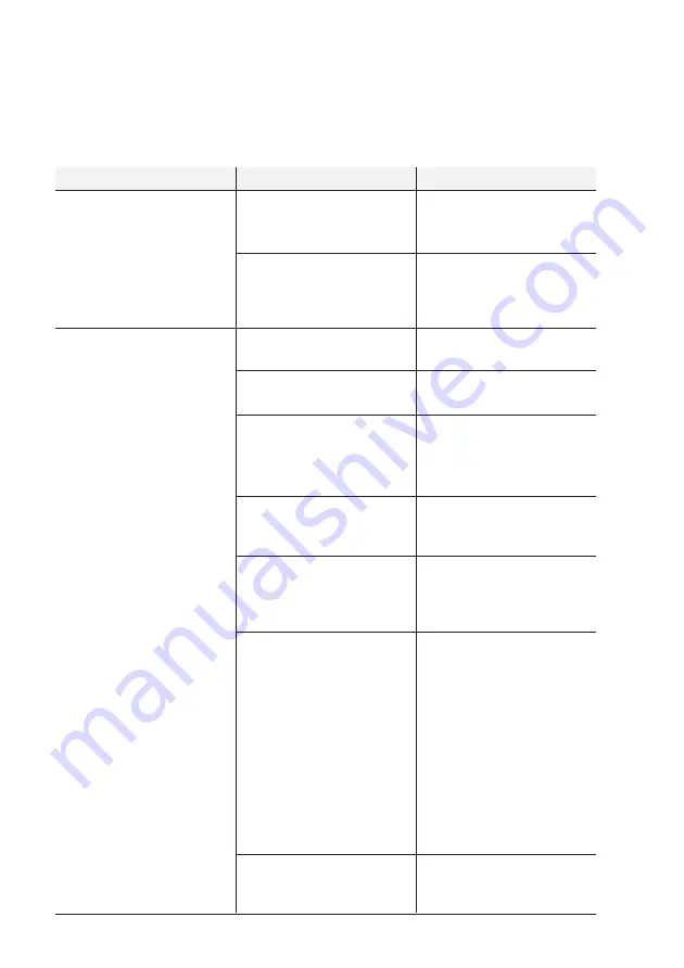 Sonoro PLATINUM SO-2000 Operating Manual Download Page 22