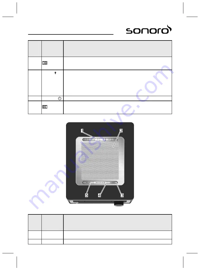 Sonoro sonoroCD 2 Operating Manual Download Page 88