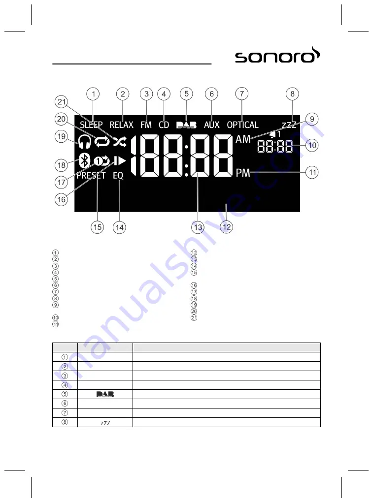 Sonoro sonoroHIFISO-510 Скачать руководство пользователя страница 21