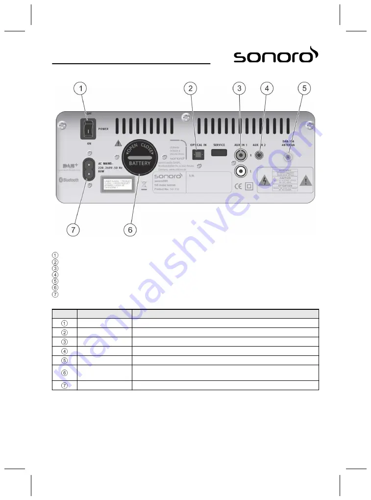 Sonoro sonoroHIFISO-510 Operating Manual Download Page 71