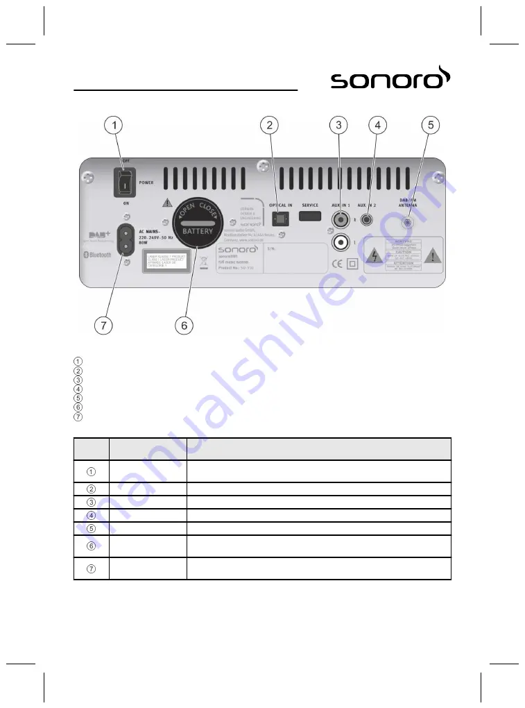 Sonoro sonoroHIFISO-510 Operating Manual Download Page 181