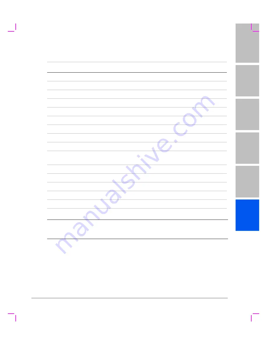 SonoSite Mobile Docking System M Series User Manual Download Page 135