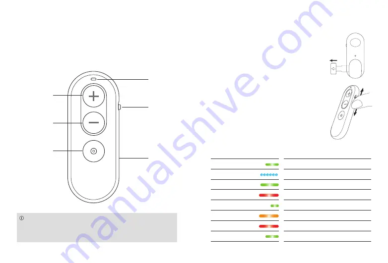 Sonova Phonak Easy Line Remote Control Скачать руководство пользователя страница 3