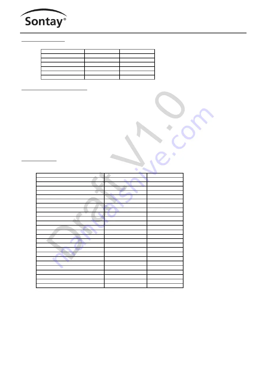 Sontay RF-LW-HUB Manual Download Page 23