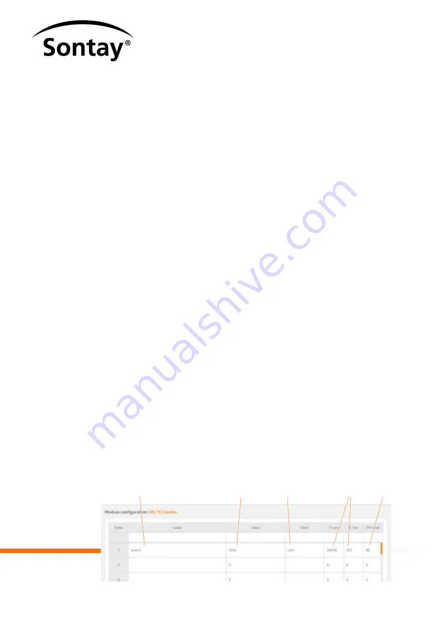 Sontay SonNet Trend Technical Manual Download Page 180