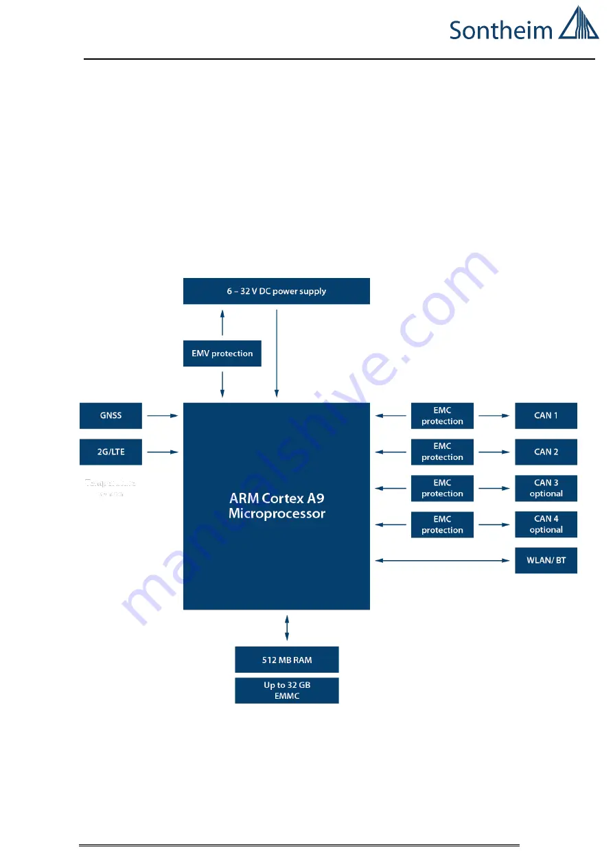 Sontheim Verona COMhawk xt User Manual Download Page 11