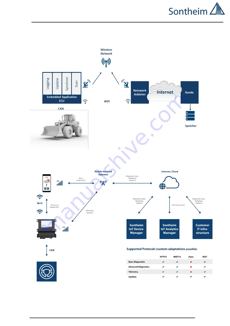 Sontheim Verona COMhawk xt User Manual Download Page 15