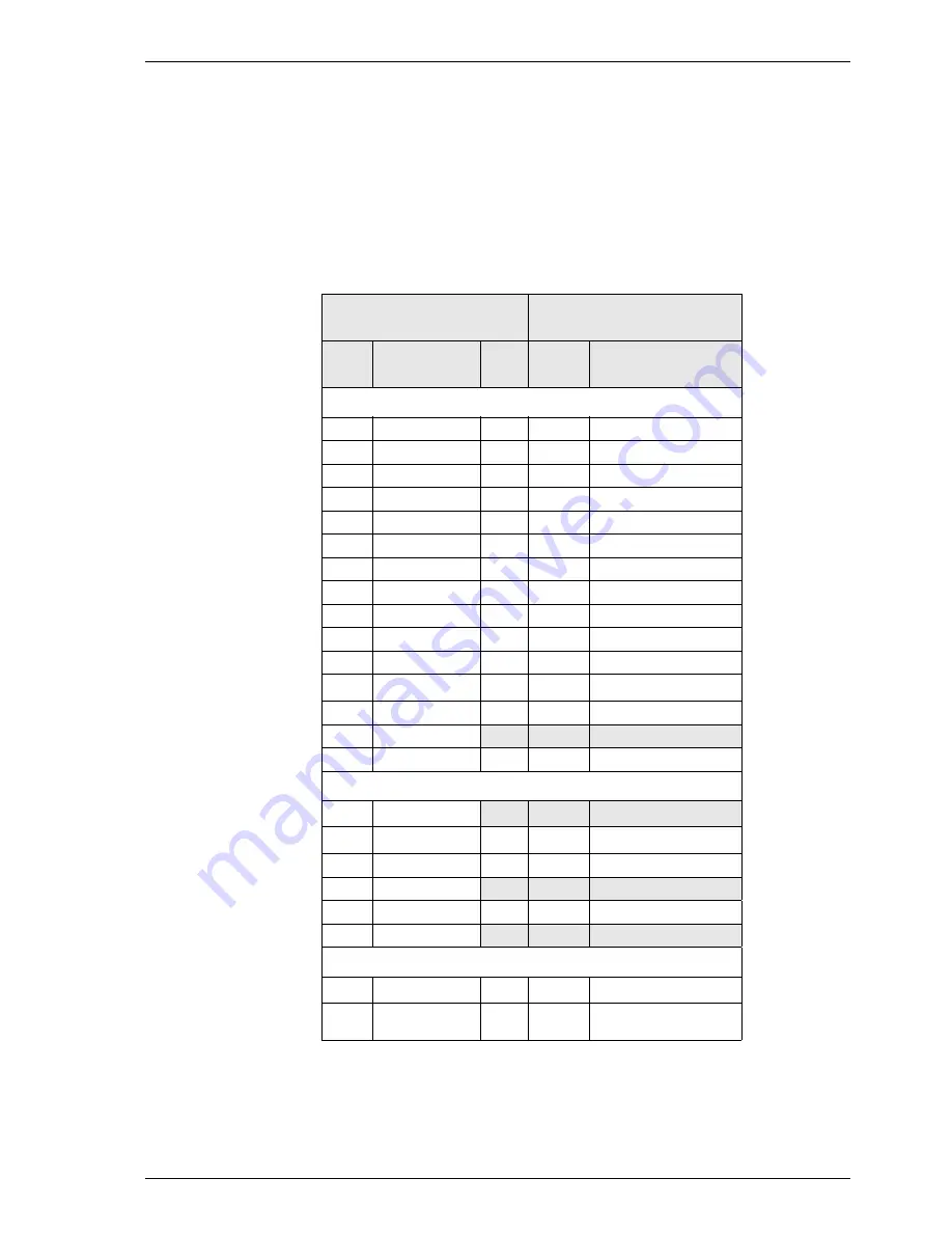 Sony Ericsson GT47 Integrator'S Manual Download Page 30