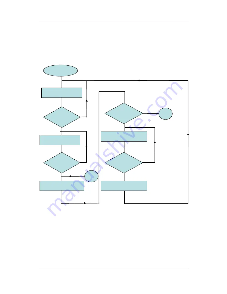 Sony Ericsson RC function Application Note Download Page 7