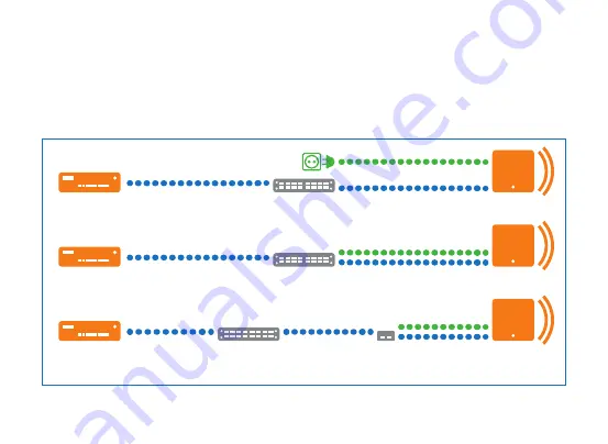 Sophos APX 120 Скачать руководство пользователя страница 10