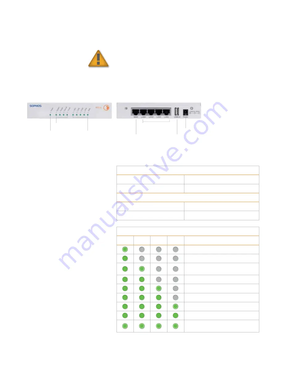 Sophos RED 10 Operating Instructions Download Page 3