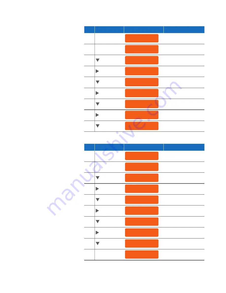 Sophos XG 750 Скачать руководство пользователя страница 7