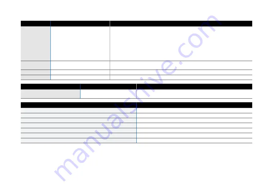 Sophos XGS 2100 Quick Start Manual Download Page 31