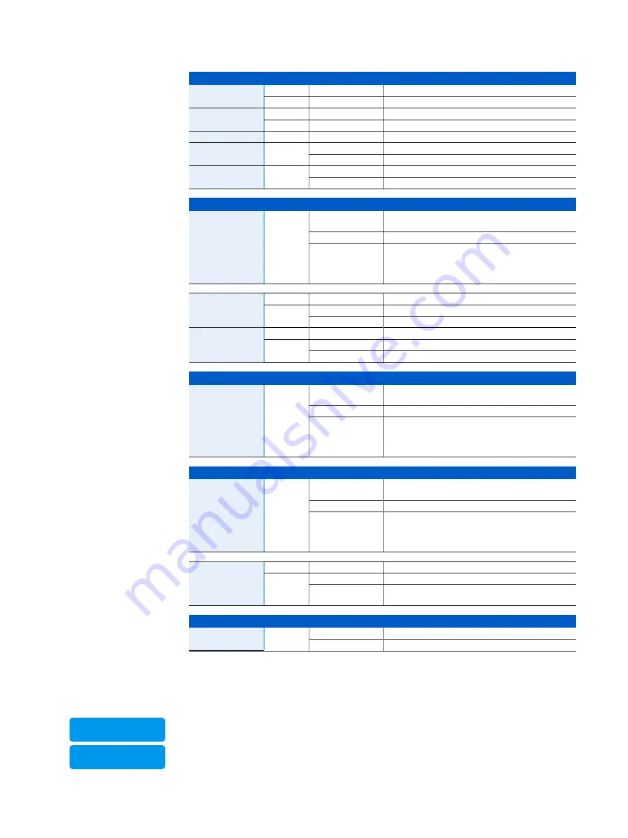 Sophos XGS 4300 Operating Instructions Manual Download Page 6