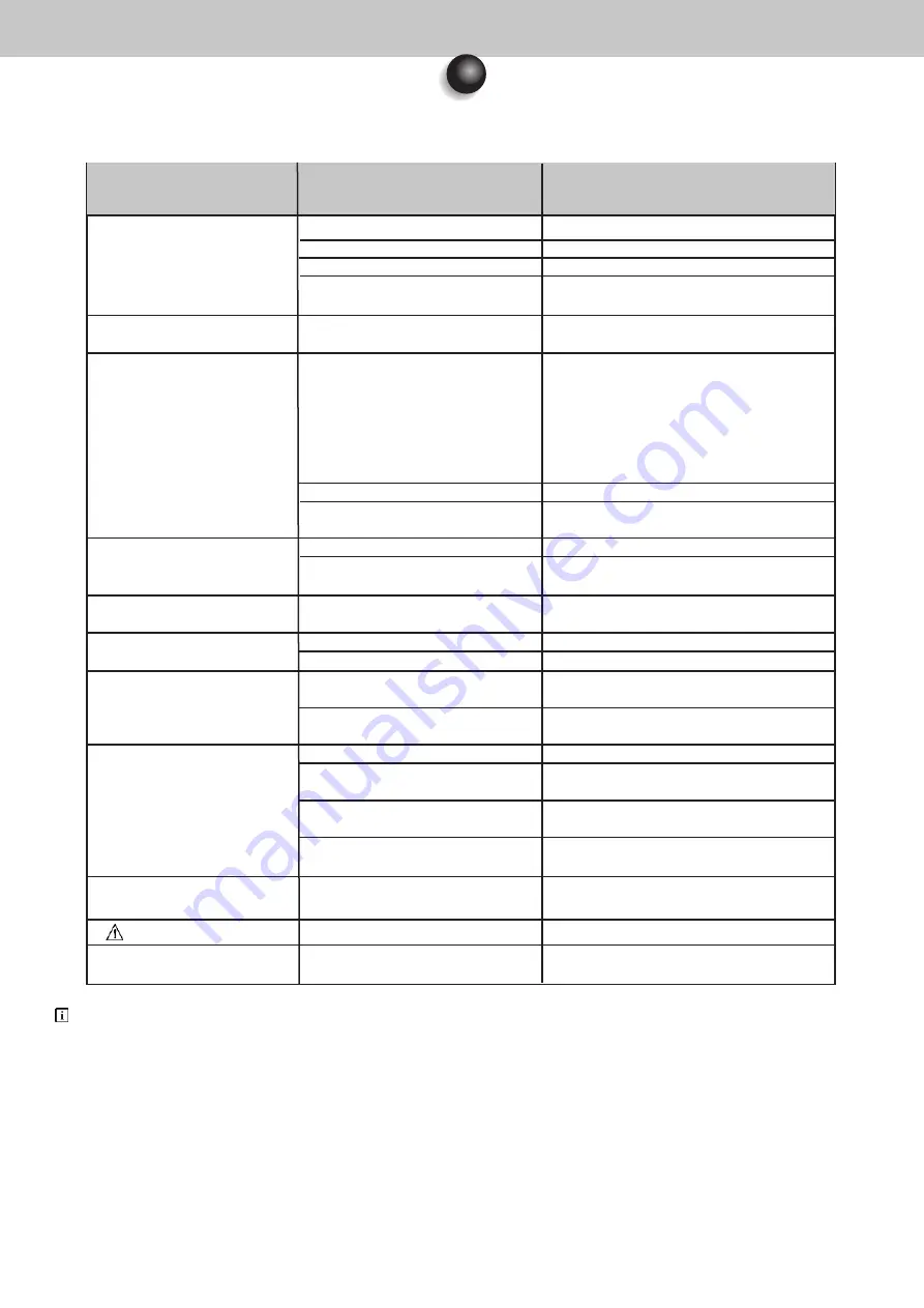 SOPRO COMEG 640-20L User Manual Download Page 16