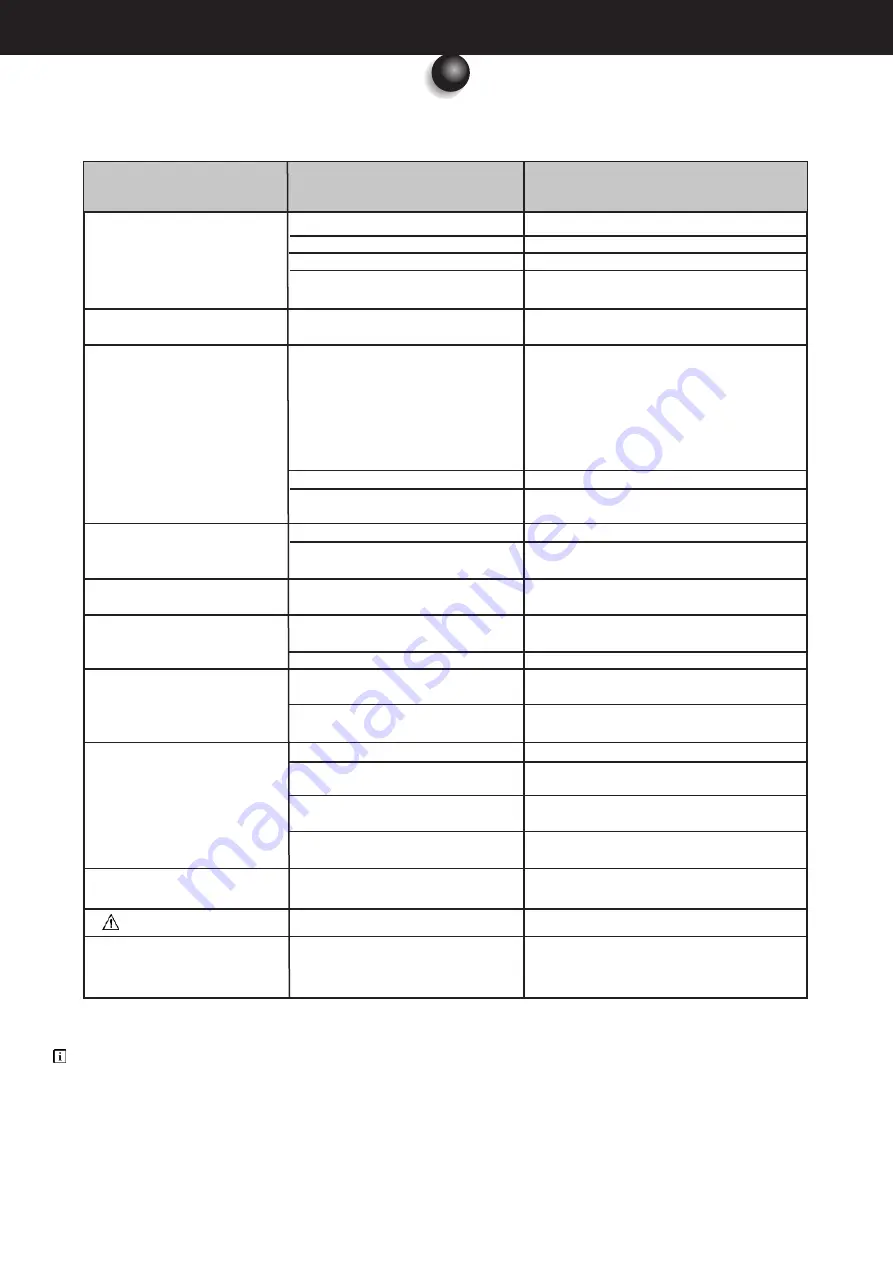 SOPRO COMEG 640-20L User Manual Download Page 34