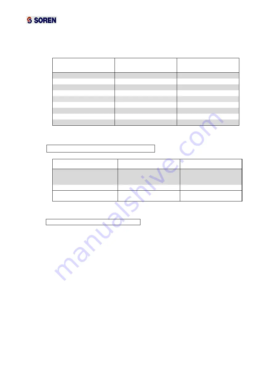 Soren V-00668 Instruction Manual Download Page 25