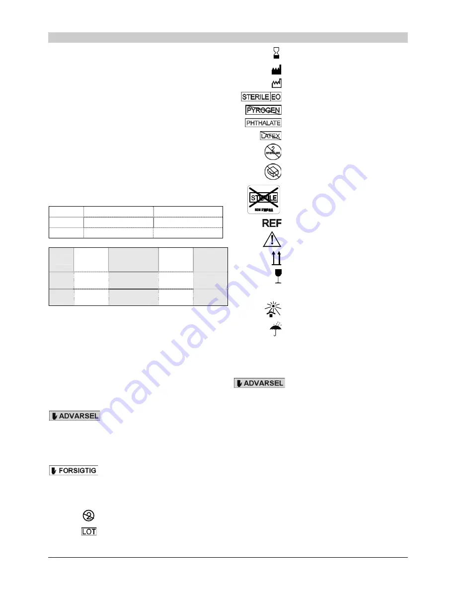 sorin dideco KIDS D130 Instructions For Use Manual Download Page 30