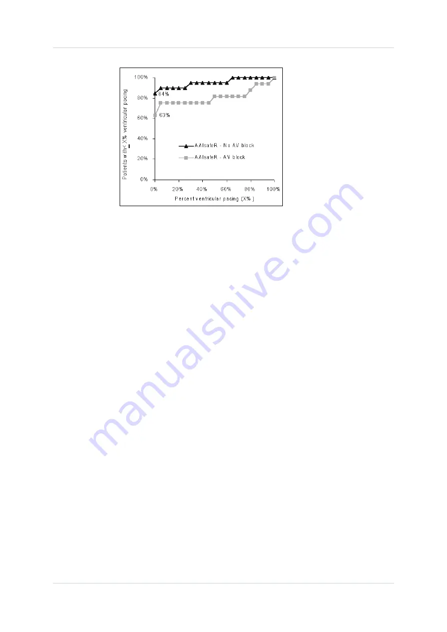 sorin Intensia SonR CRT-D 184 Скачать руководство пользователя страница 50