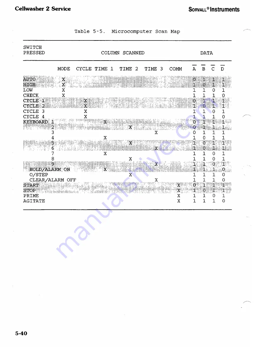 Sorvall Cellwasher 2 Service Manual Download Page 70