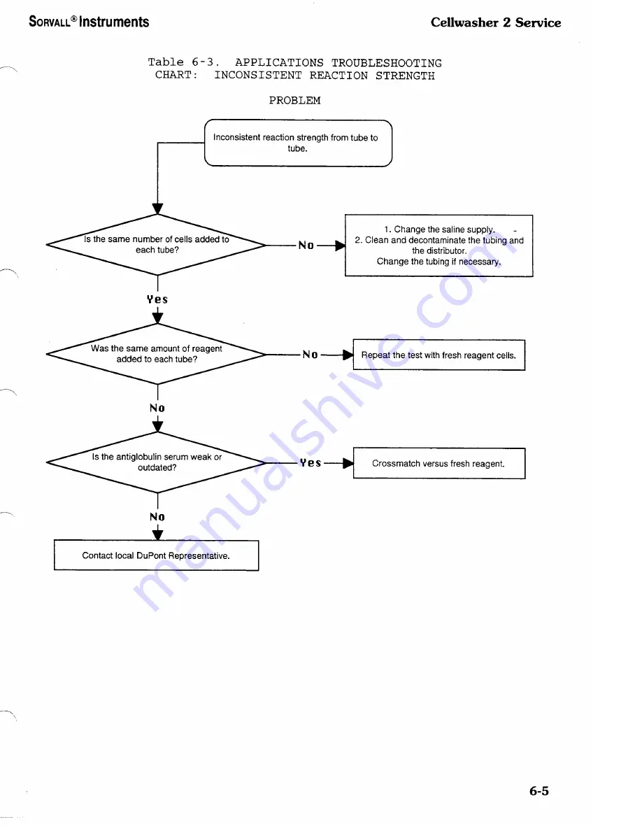 Sorvall Cellwasher 2 Service Manual Download Page 85