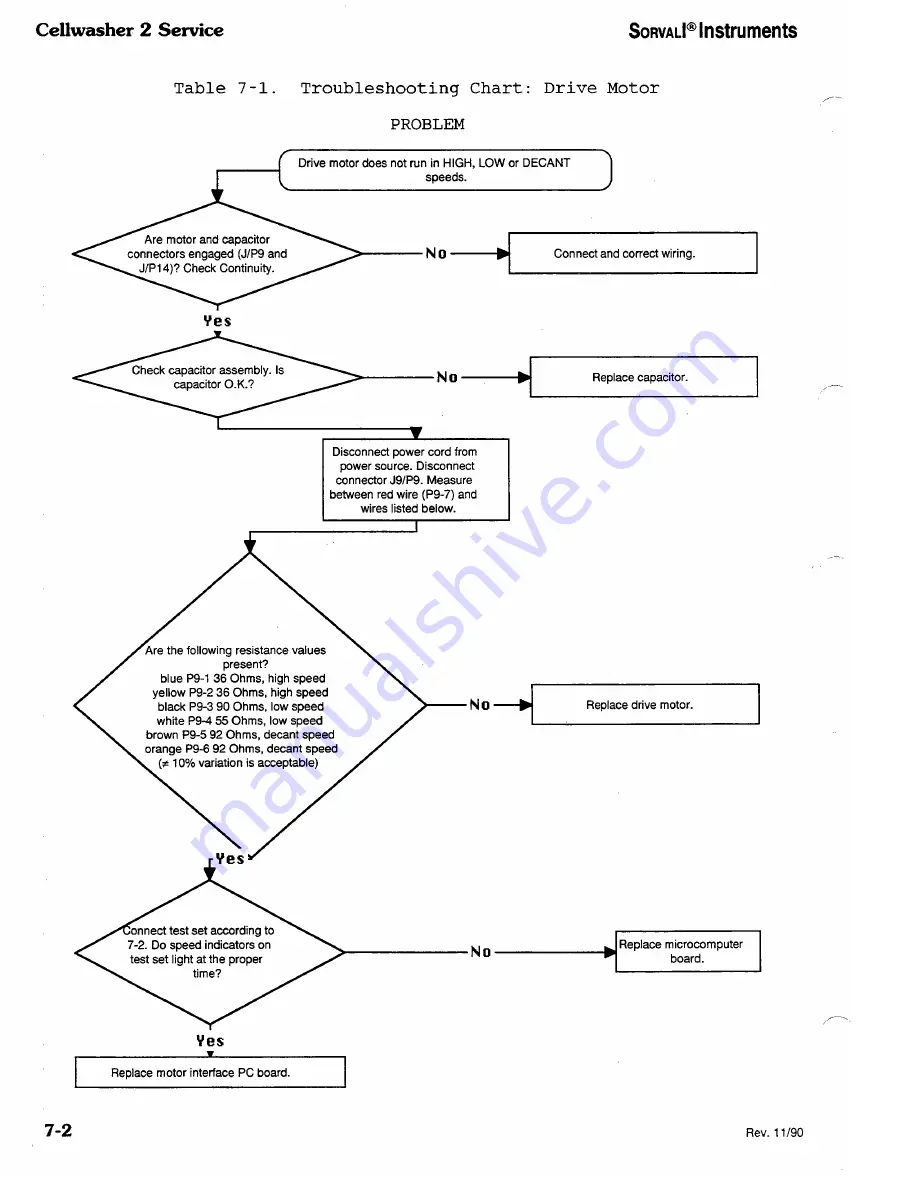 Sorvall Cellwasher 2 Service Manual Download Page 90