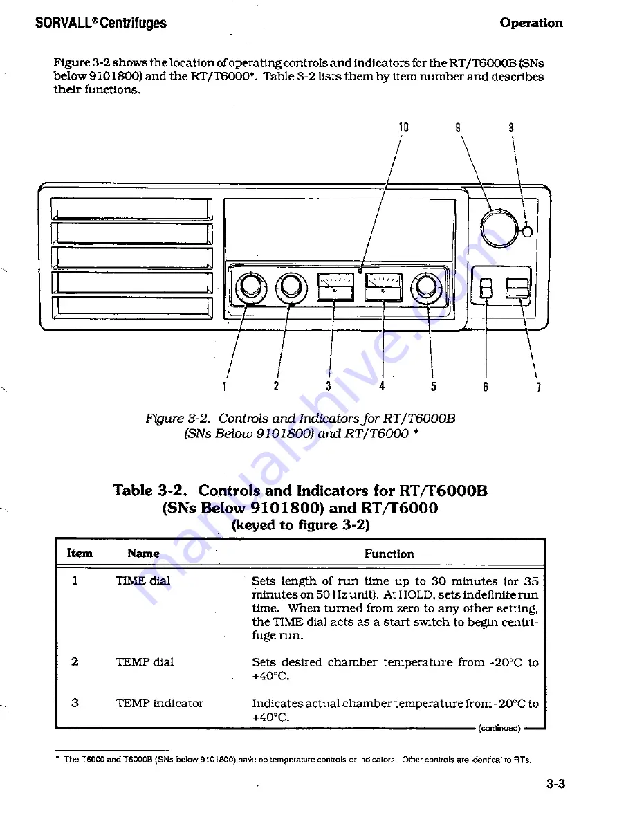 Sorvall RT/T6000 Скачать руководство пользователя страница 26