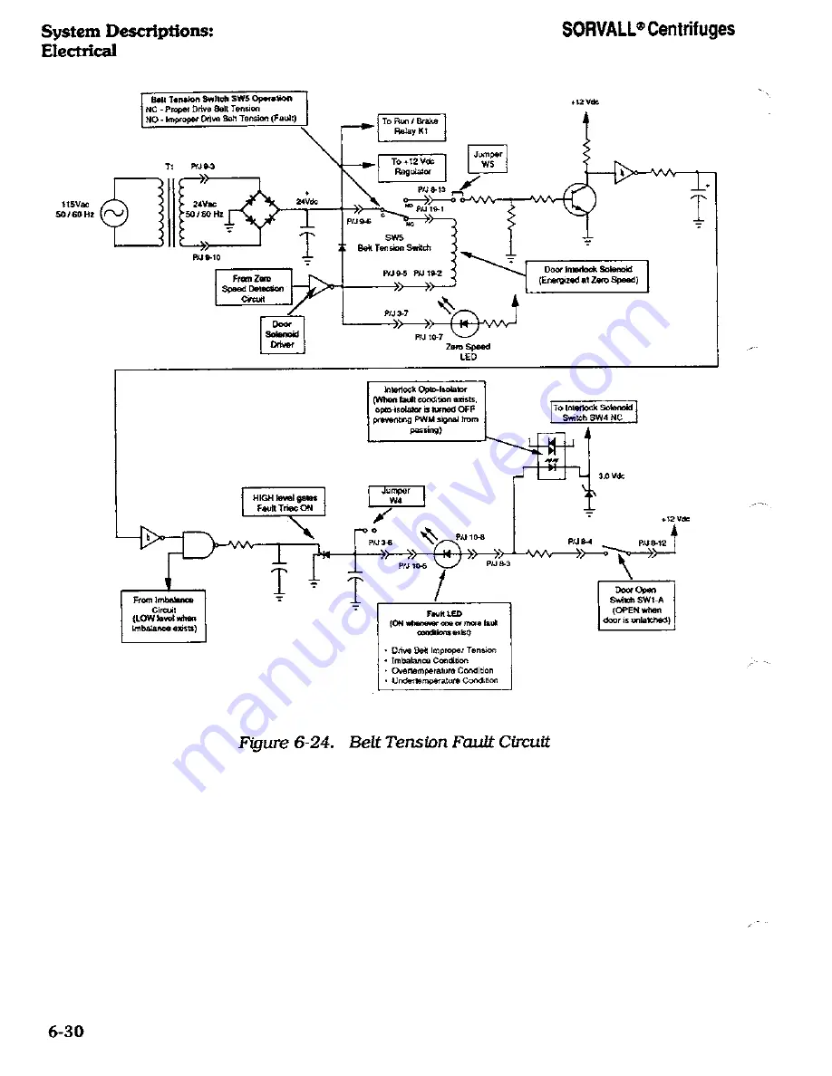 Sorvall RT/T6000 Service Manual Download Page 129