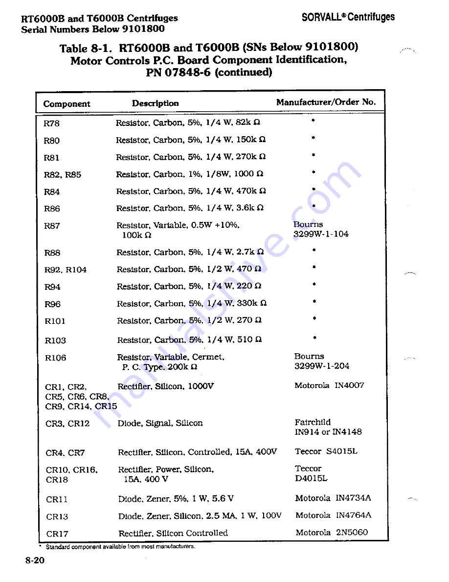 Sorvall RT/T6000 Service Manual Download Page 191