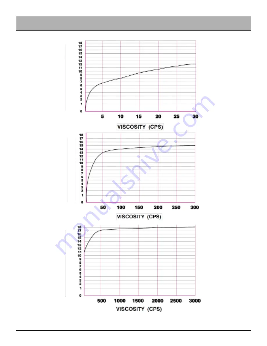 Sotera 825P Operation And Safety Manual Download Page 30