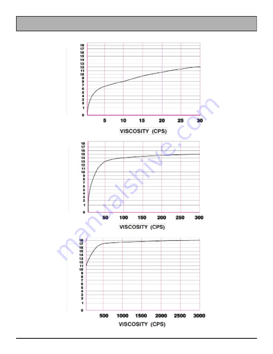 Sotera 825P Operation And Safety Manual Download Page 46