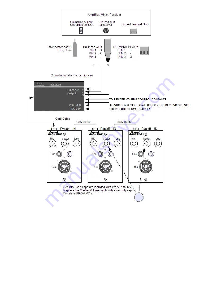 Sound Acoustics PRO-RVC Owner'S Manual Download Page 4