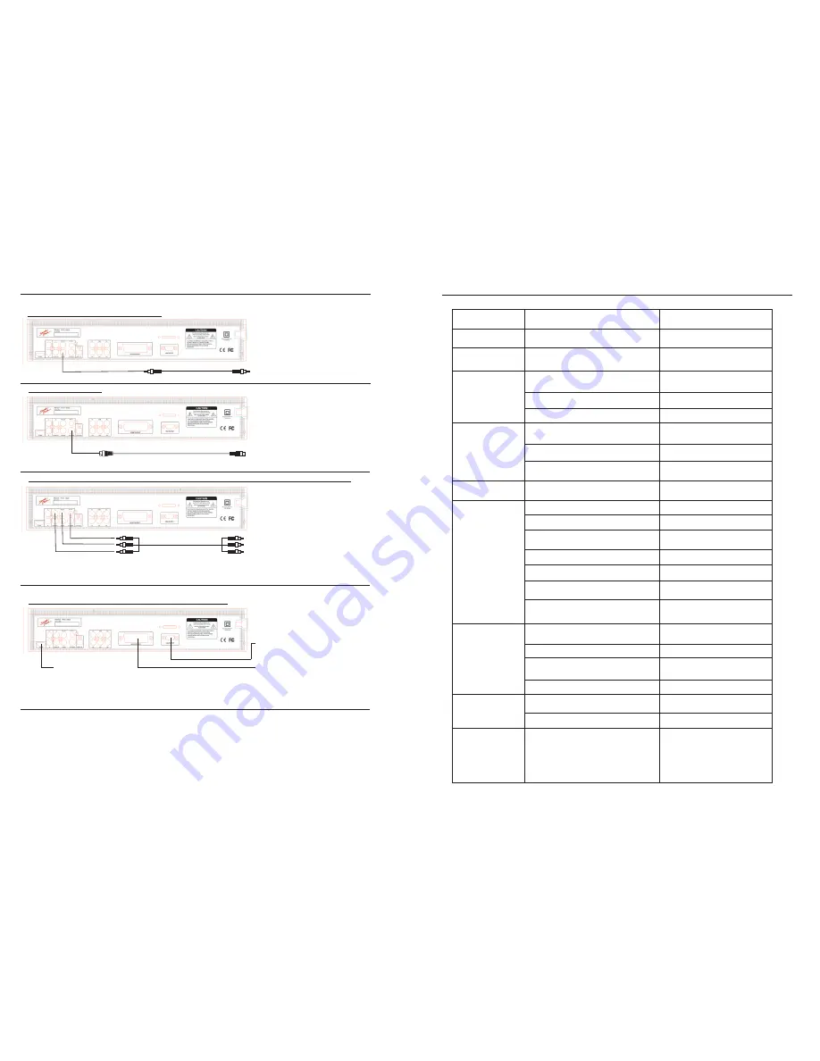 Sound Choice PCK4000 Owner'S Manual Download Page 8