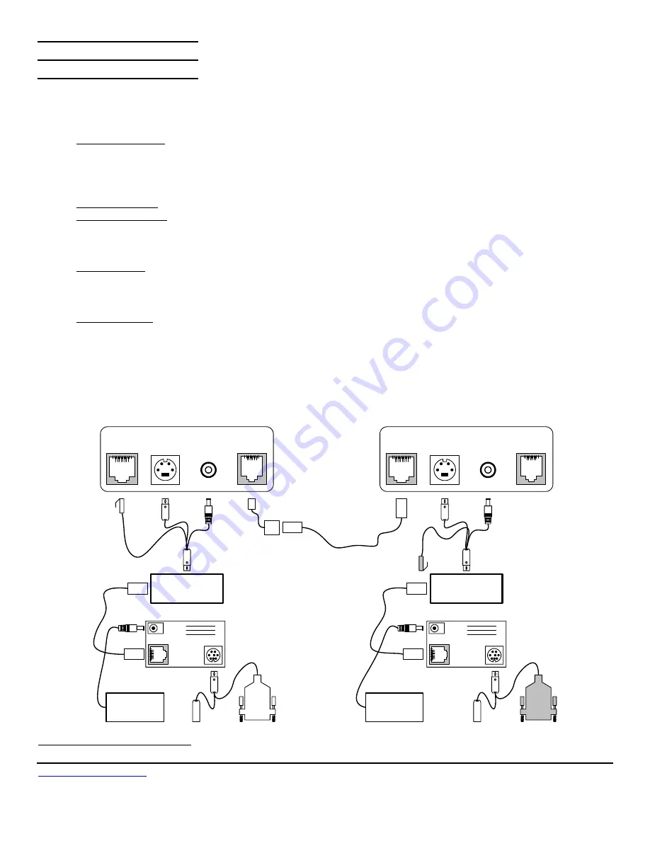 Sound Control Technologies Cat5 RemoteCam1-S Series Скачать руководство пользователя страница 5