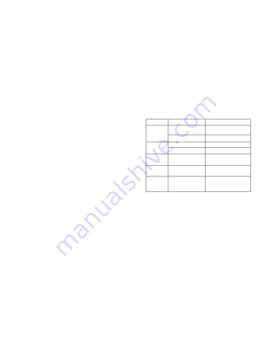 Sound Storm ML33USA User Manual Download Page 4