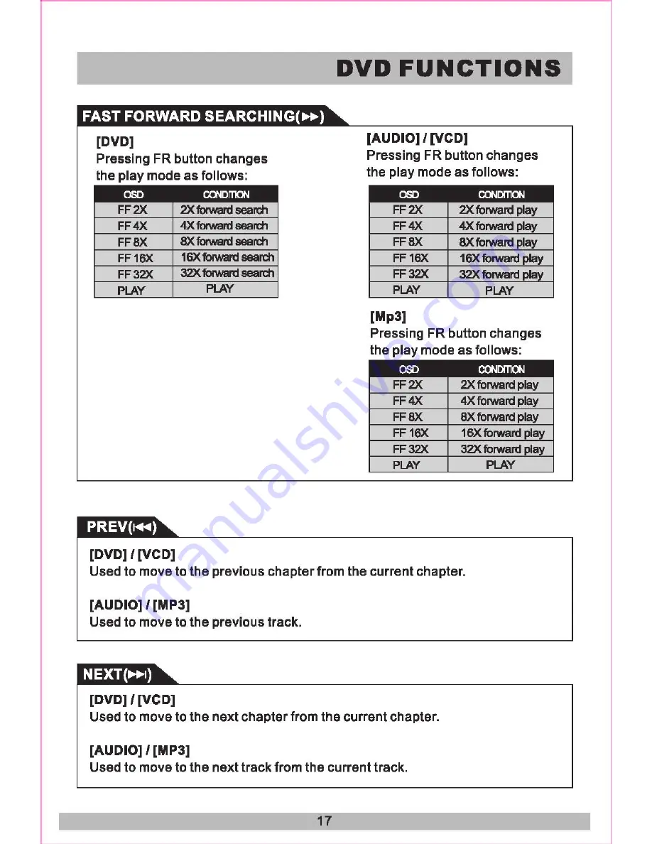 Sound Storm S10.1C3 User Manual Download Page 17