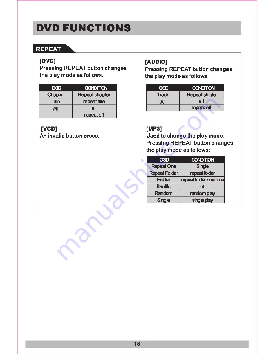 Sound Storm S10.1C3 User Manual Download Page 18