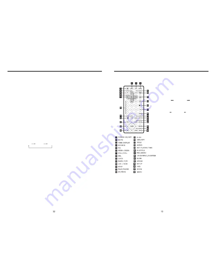 Sound Storm SD812B User Manual Download Page 13