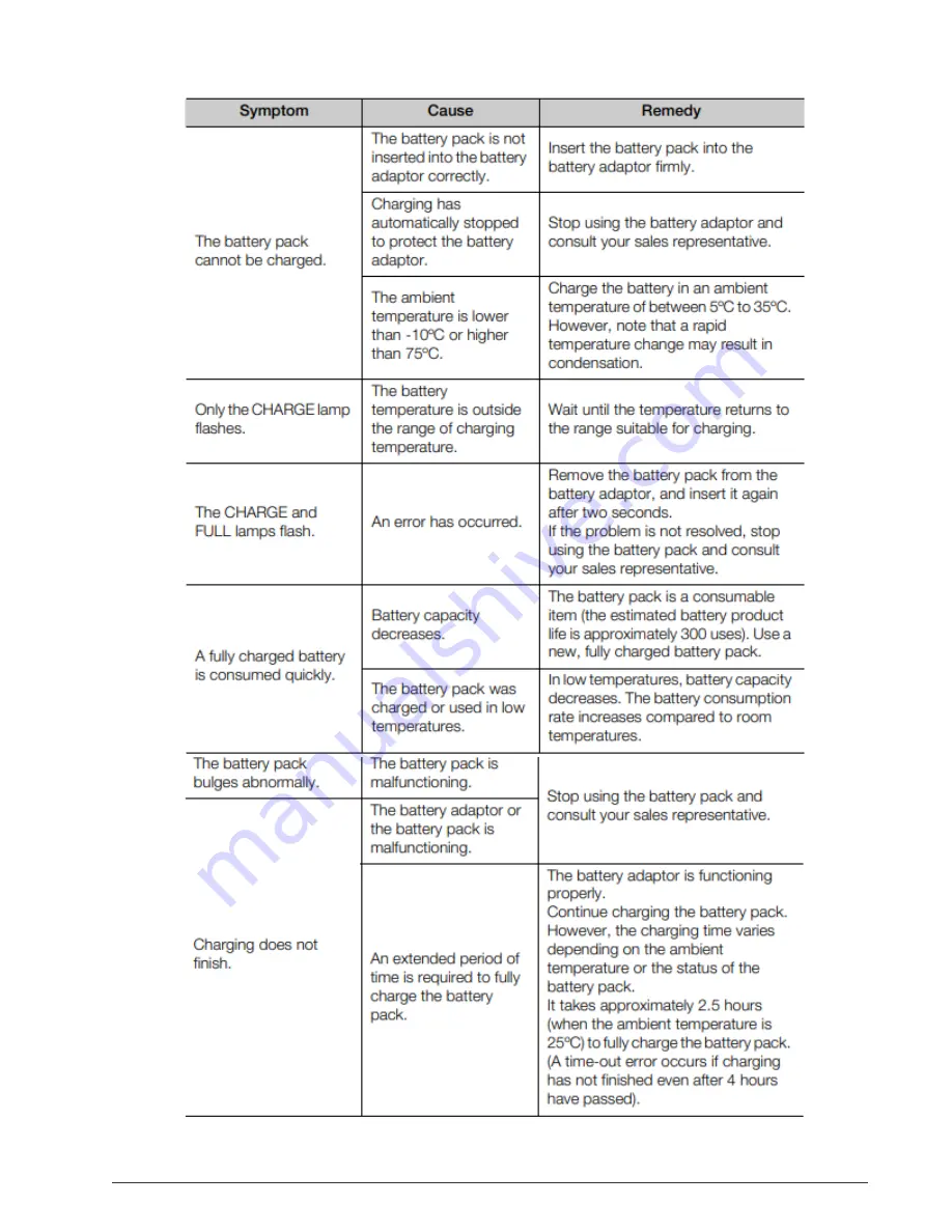 SOUND FUSION Equine DR II Service Manual Download Page 77