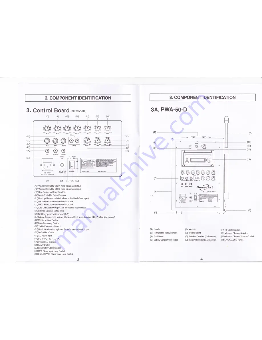 SoundArt PWA-100-D User Manual Download Page 3