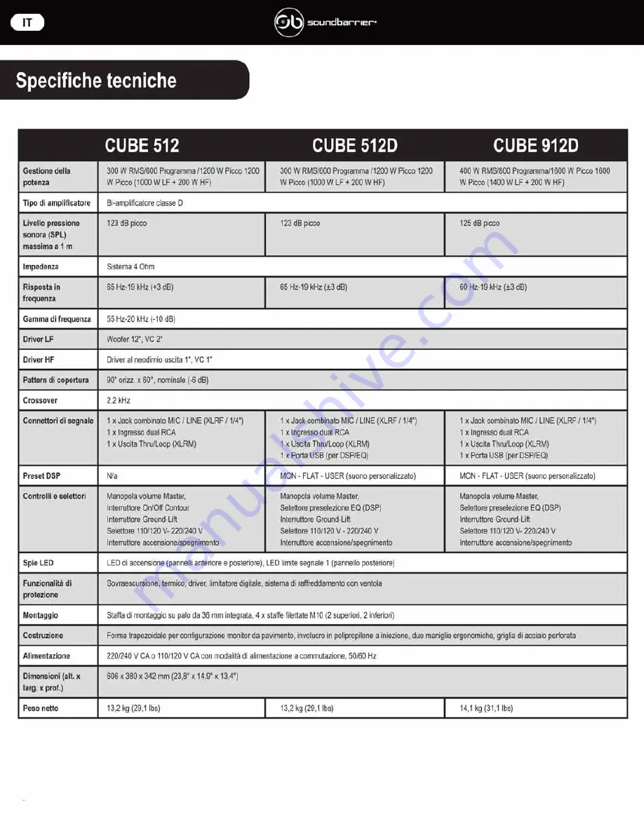 Soundbarrier CUBE 512 Operation Manual Download Page 28