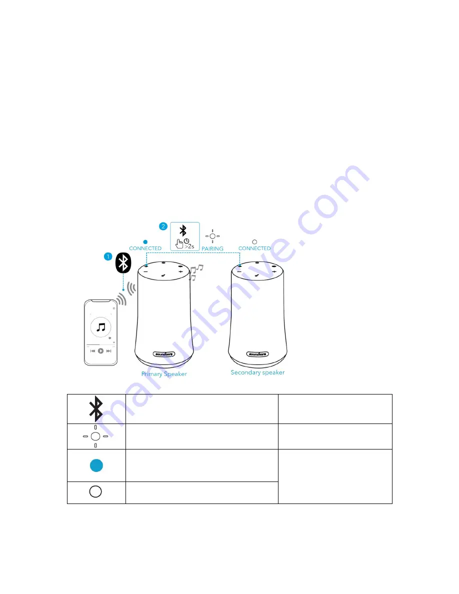 Soundcore Flare Mini User Manual Download Page 22