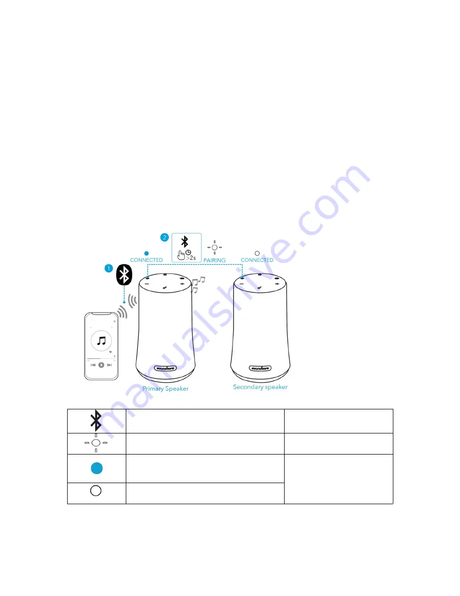 Soundcore Flare Mini User Manual Download Page 30