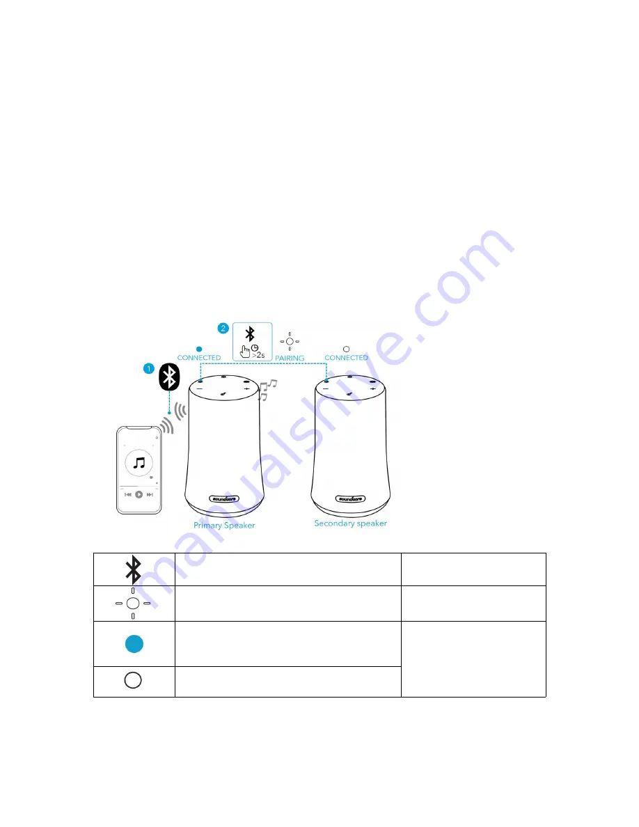 Soundcore Flare Mini User Manual Download Page 86