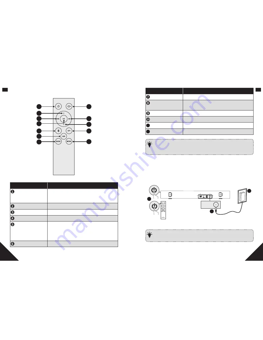 Soundcore Infini Mini A3370 User Manual Download Page 7