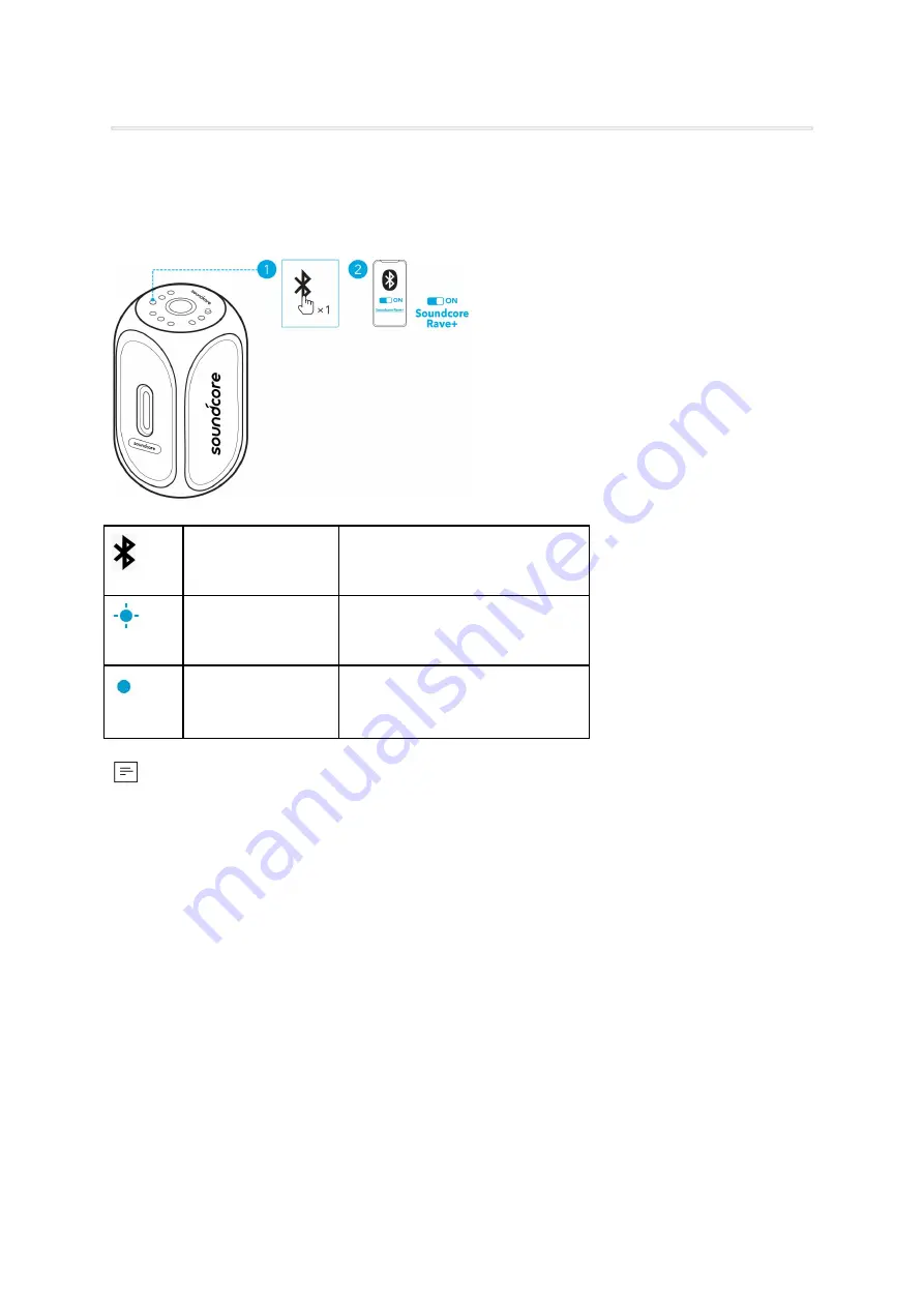 Soundcore Rave Plus User Manual Download Page 5