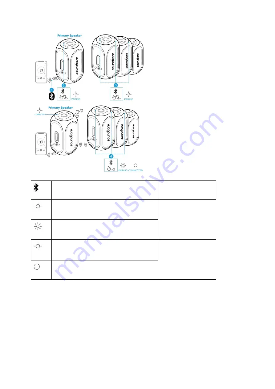 Soundcore Rave Plus User Manual Download Page 6