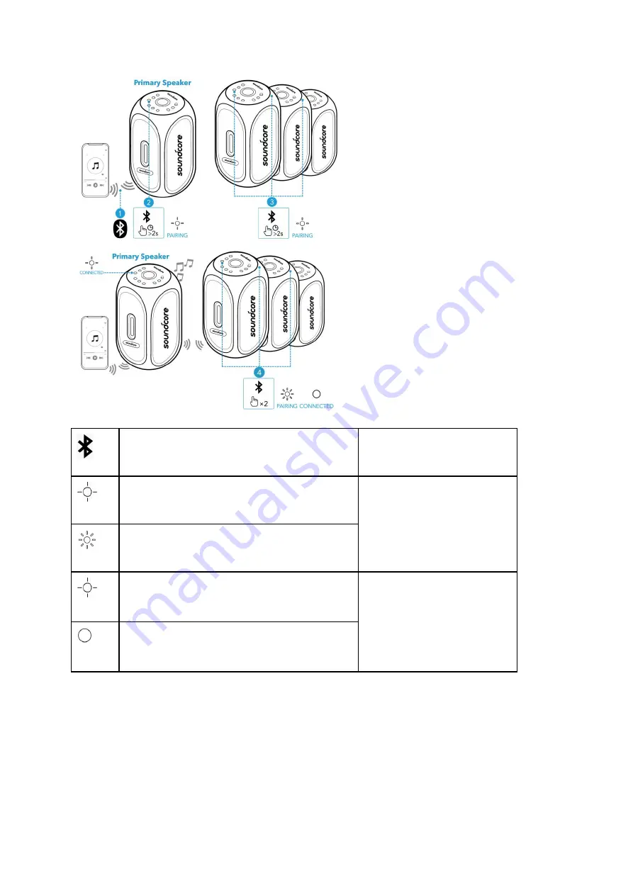 Soundcore Rave Plus User Manual Download Page 14